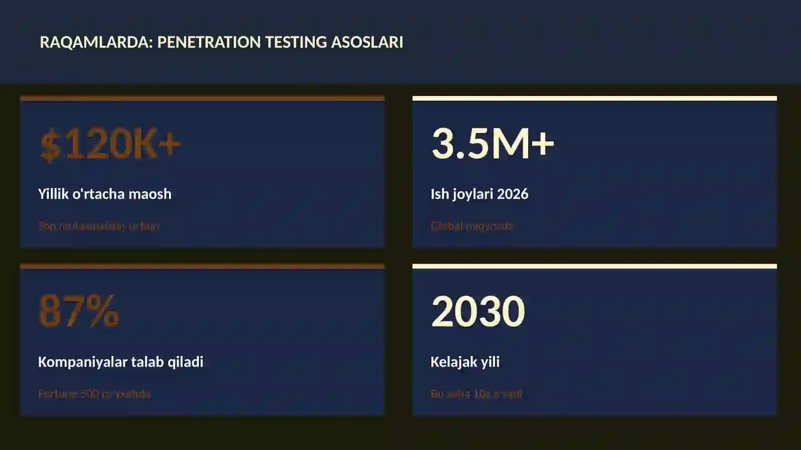 Penetration testing asoslari 3