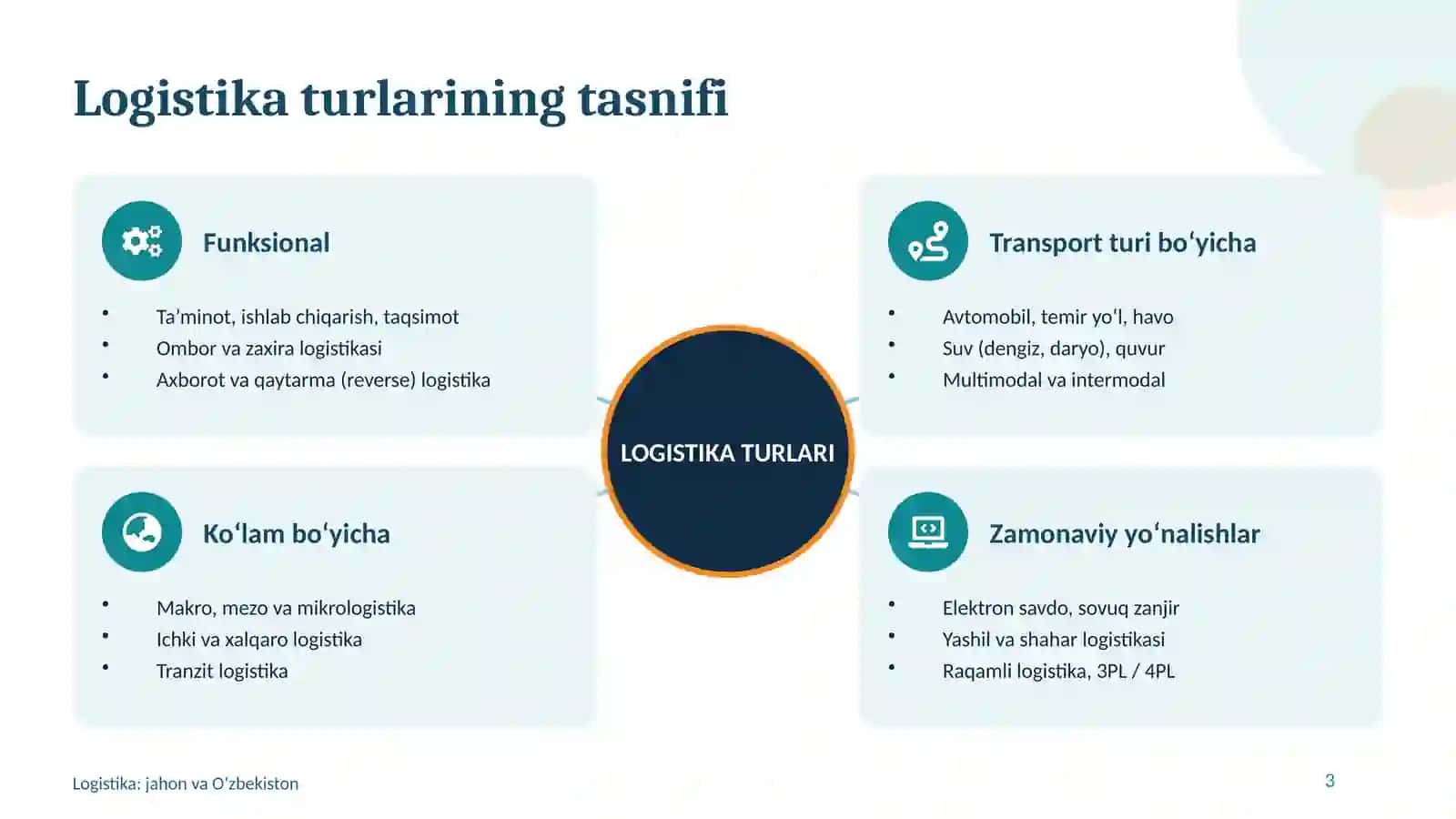 LOGISTIKA YO‘NALISHI 3