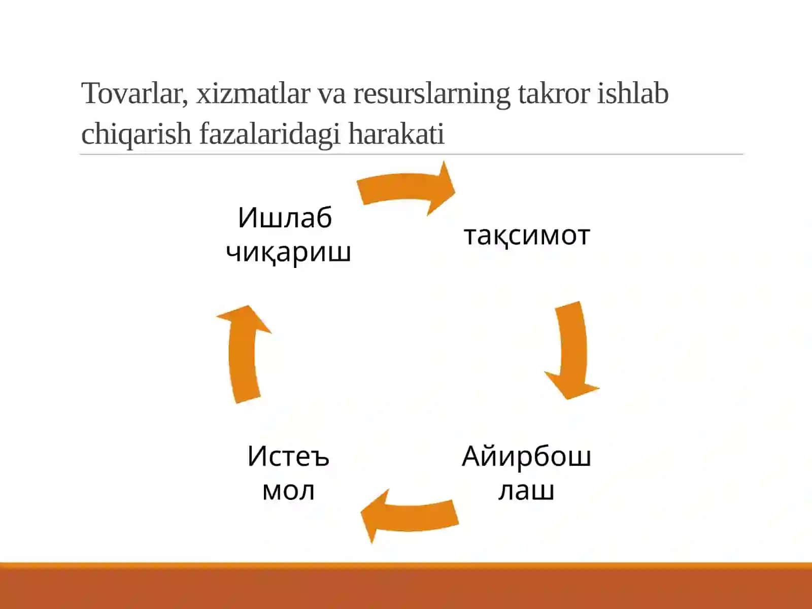 IQTISODIYOT NAZARIYASI FANINING PREDMETI VA BILISH USULLARI 3