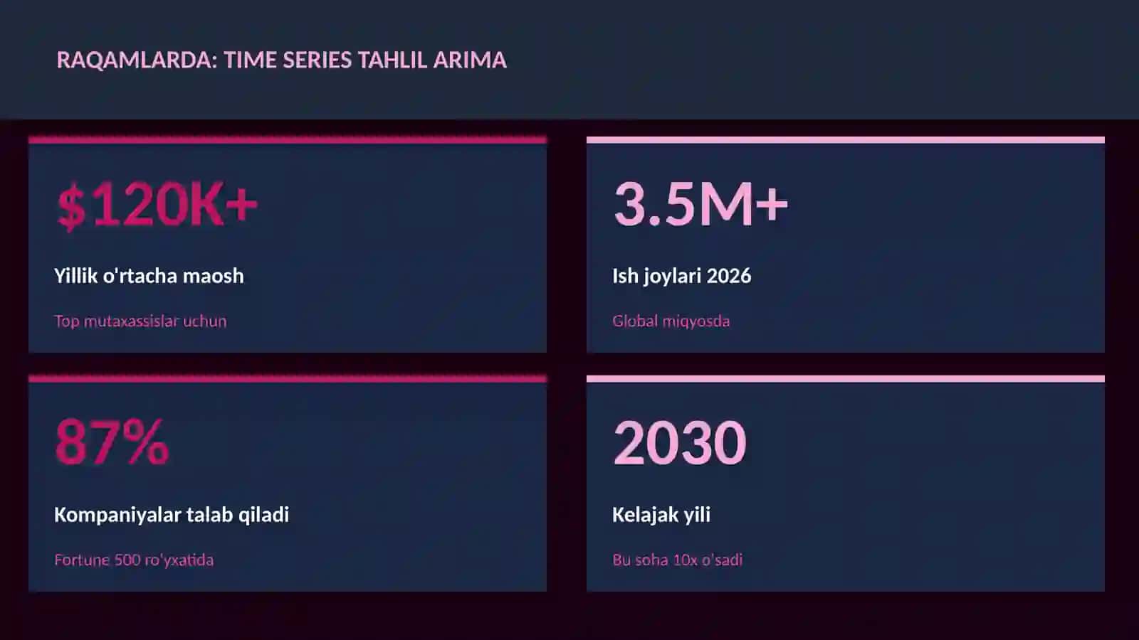 DATA SCIENCE VA TAHLIL 3