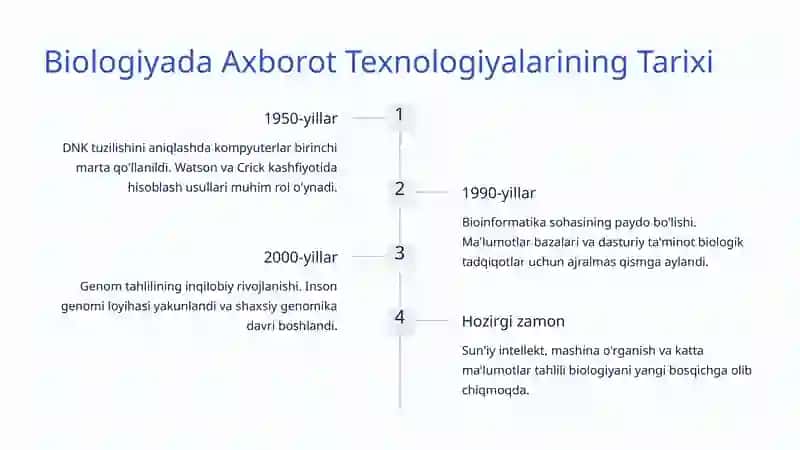 Biologiyada Axborot Texnologiyalari: Ilm-fan va Innovatsiyalar 3