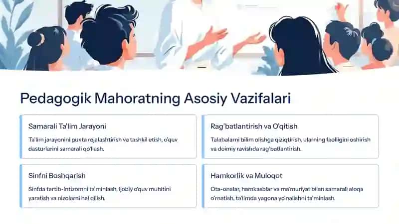 Pedagogik Mahorat: Ta'limda Muvaffaqiyat Kaliti 3