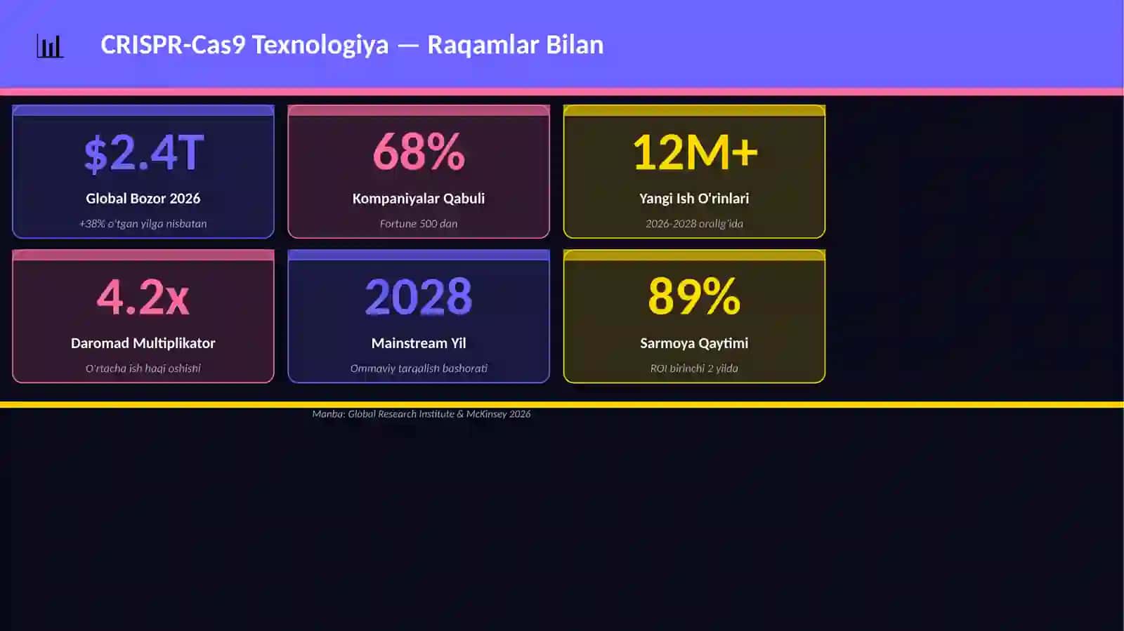 CRISPR-Cas9 Texnologiya 3