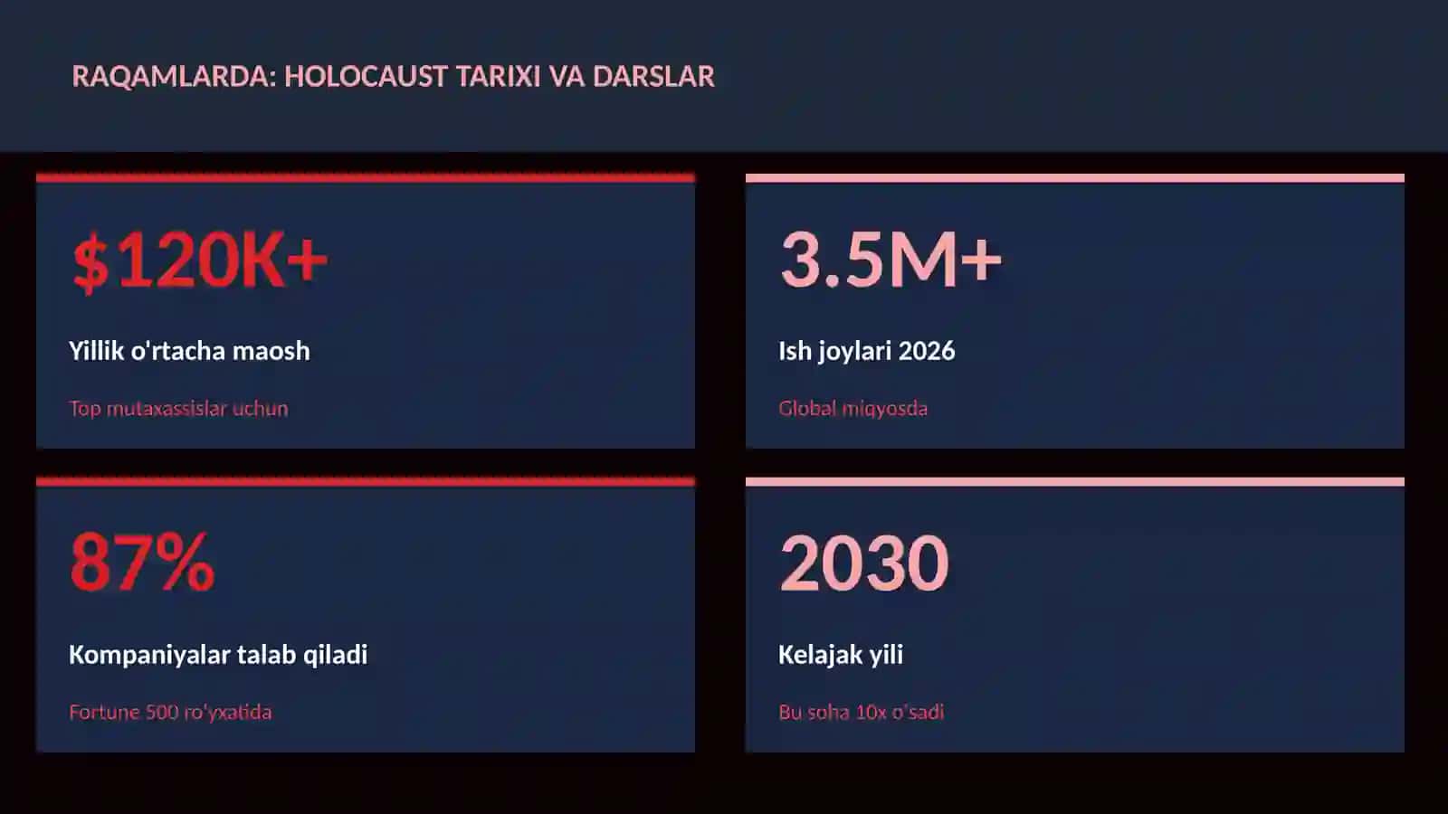 Holocaust tarixi va darslar 3