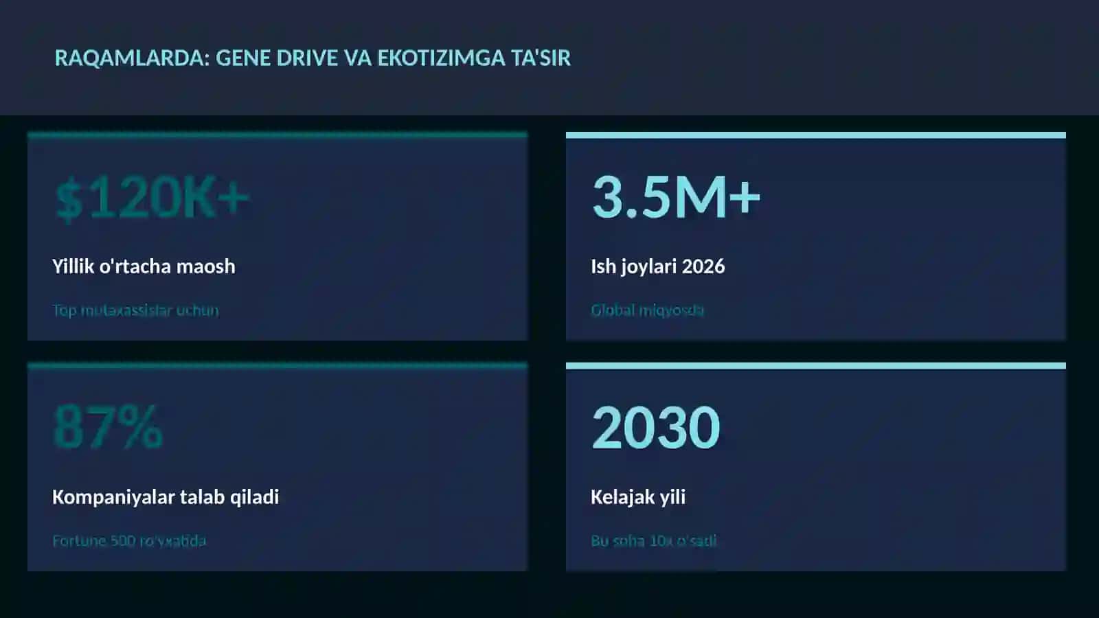 BIOTEXNOLOGIYA VA GENOMIKA 3