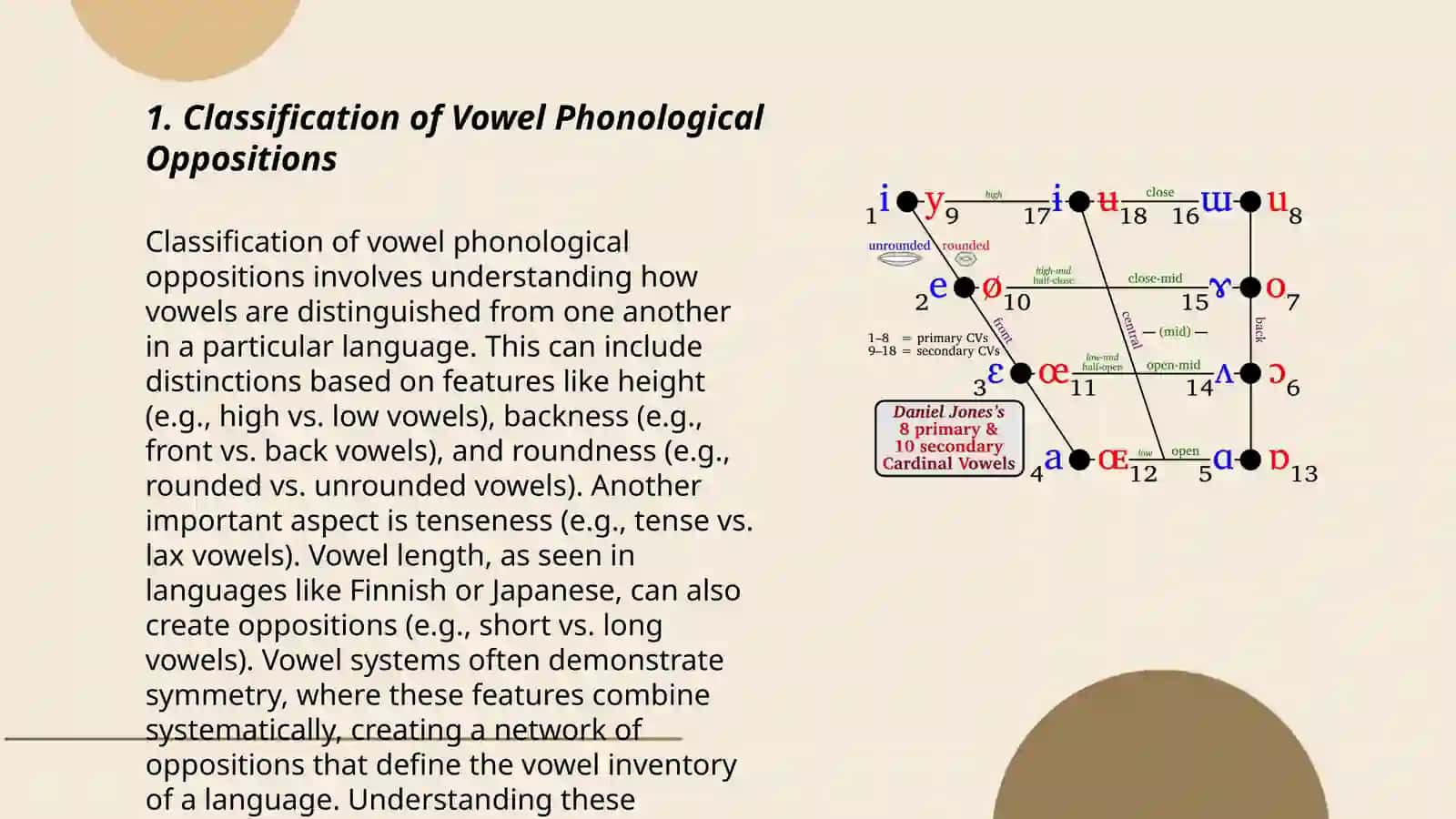 The Classification of the Phonological Oppositions of vowels. The Relationship between the Frequency of Occurence of Vowels and Consonants. The Prosodic system of the English language. General Remarks 3