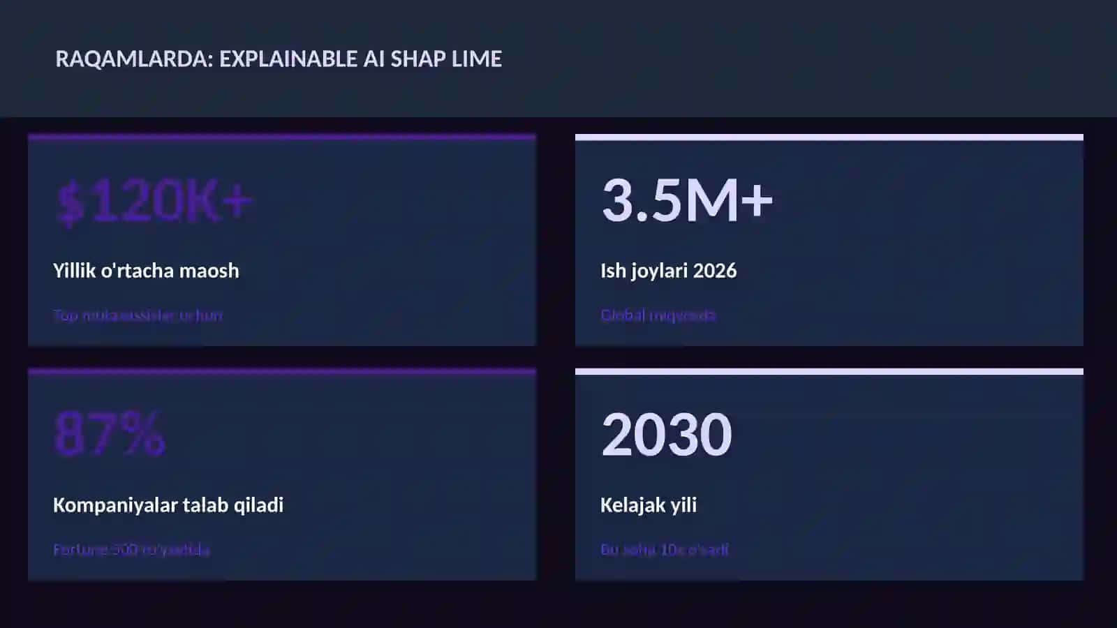 DATA SCIENCE VA TAHLIL Explainable AI SHAP LIME 3