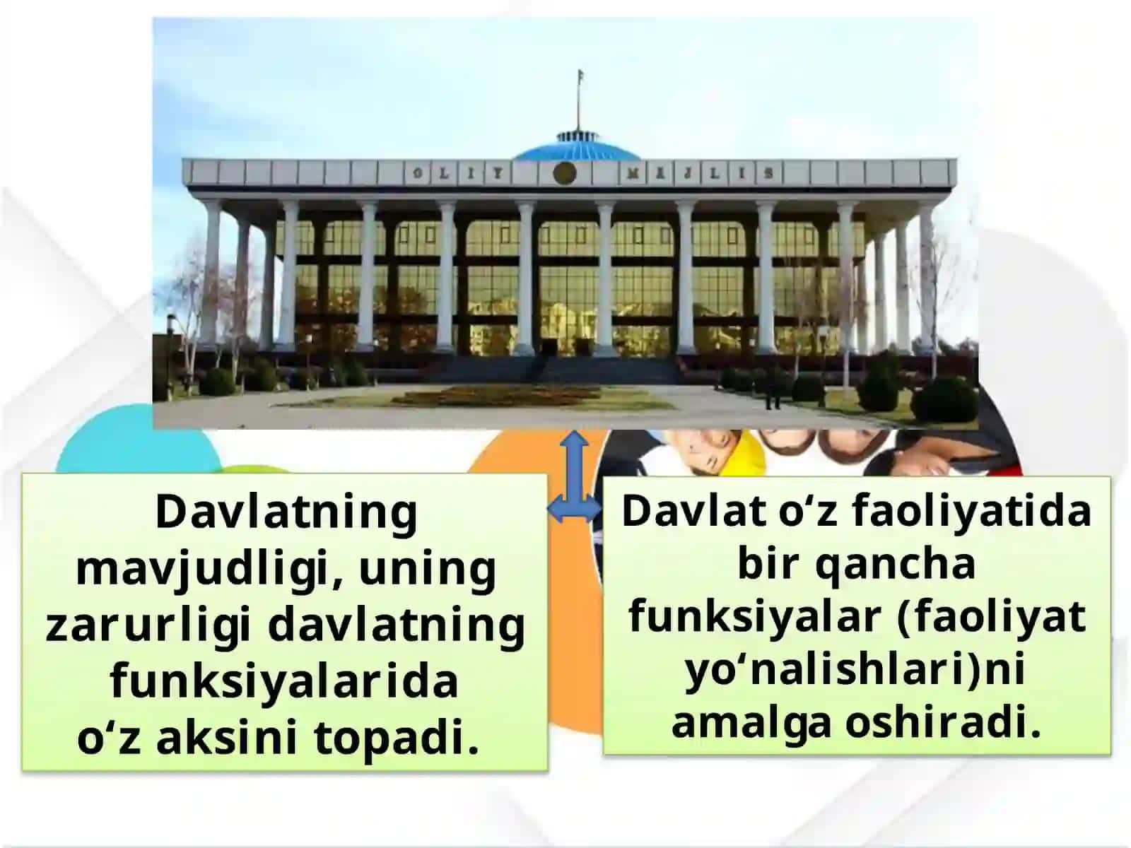 8-sinf Huquq fanidan dars ishlanma. Davlat funksiyalari 3