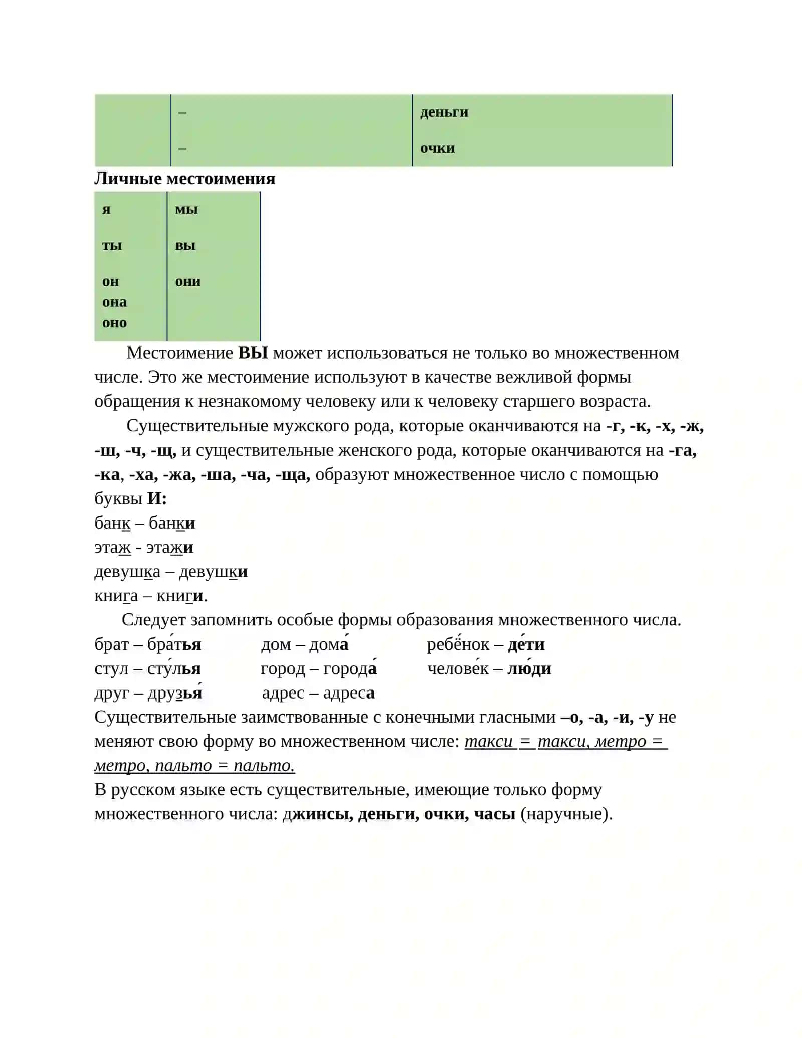 Тема 3. Образование множественного числа существительных 3