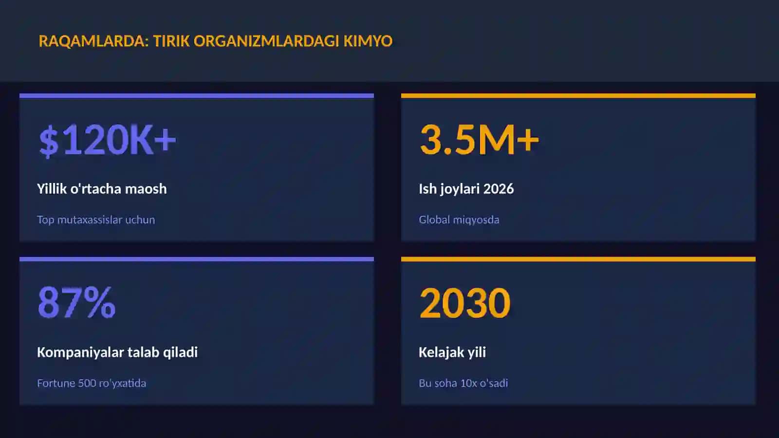 Tirik organizmlardagi kimyo 3