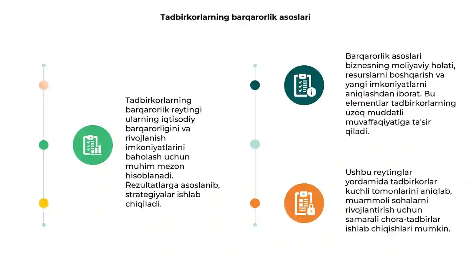Tadbirkorlarning barqarorlik reytingi 3