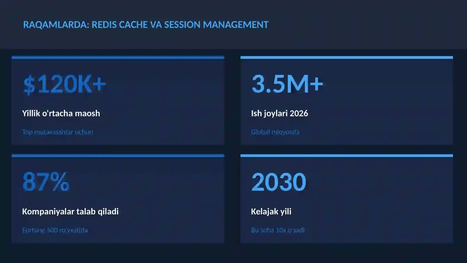 Redis cache va session management 3