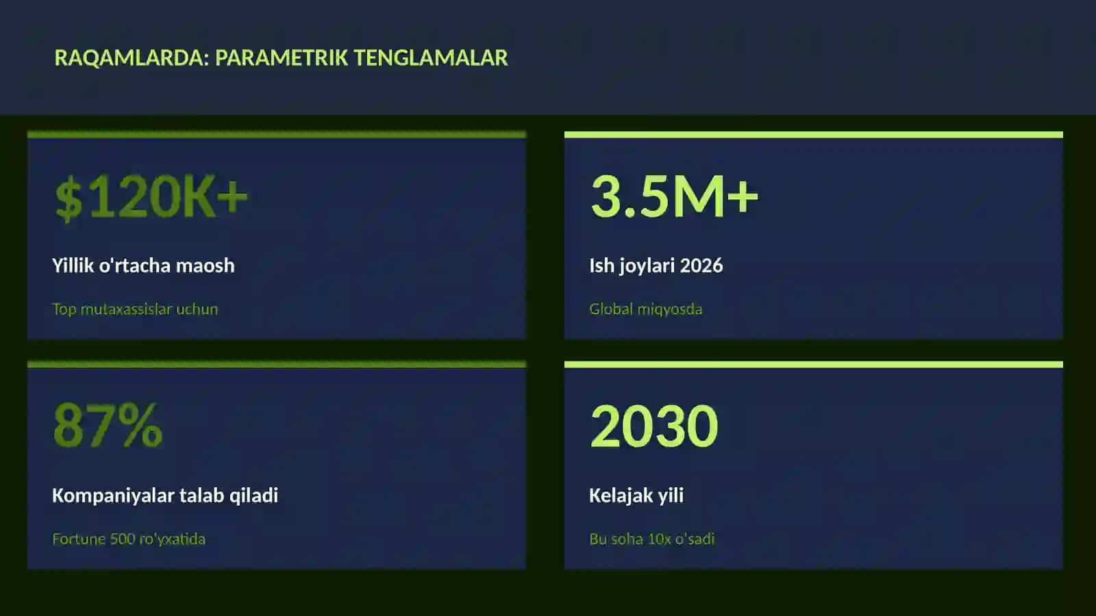 Parametrik tenglamalar 3