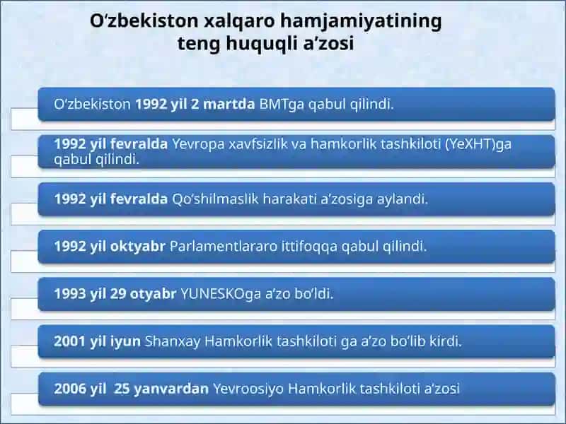 O‘ZBEKISTONNING JAHON HAMJAMIYATI BILAN HAMKORLIGIDA DEMOKRATIK TAMOYILLARGA ASOSLANISHI 3