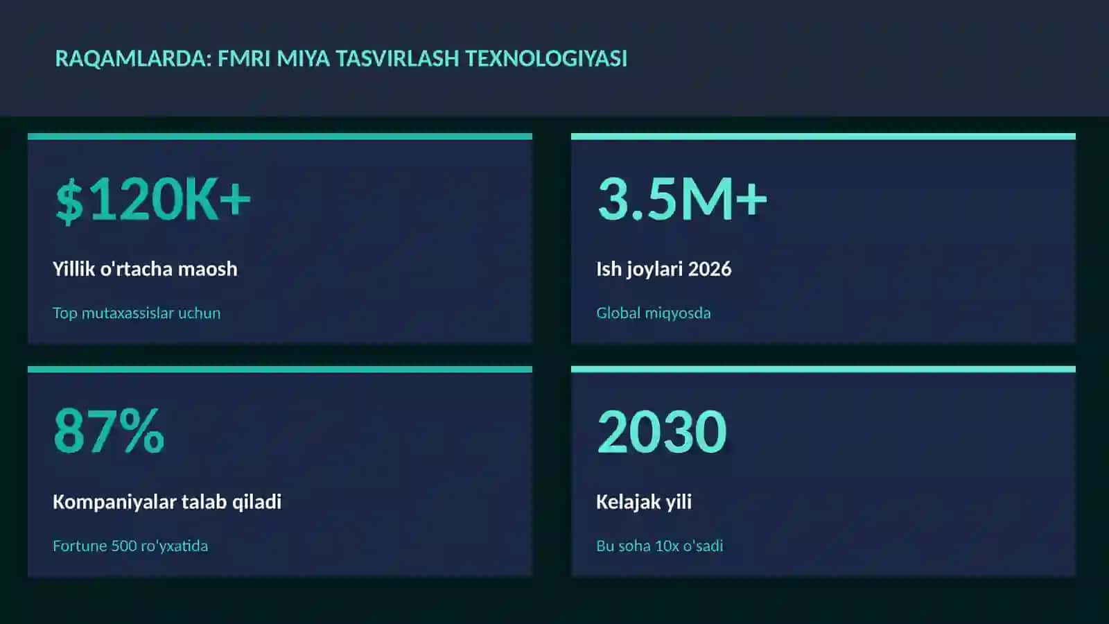 NEYROTEXNOLOGIYA VA MIYA 3