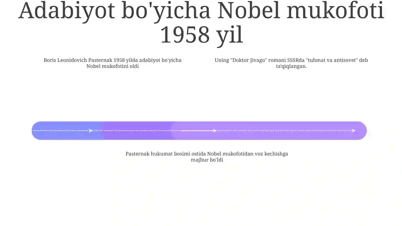 Boris Pasterkan Olgan Nobel Mukofotlari Haqida RuschaMalumotliSlayd 3
