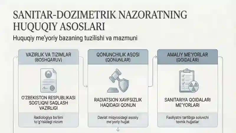 Sanitar-dozimetrik nazorat haqida tushuncha 3