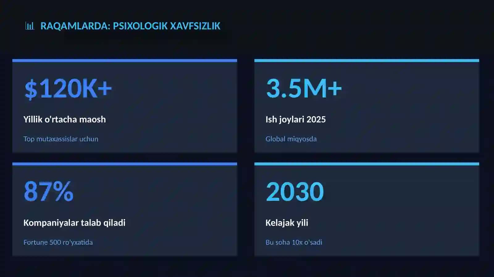 Psixologik xavfsizlik 3