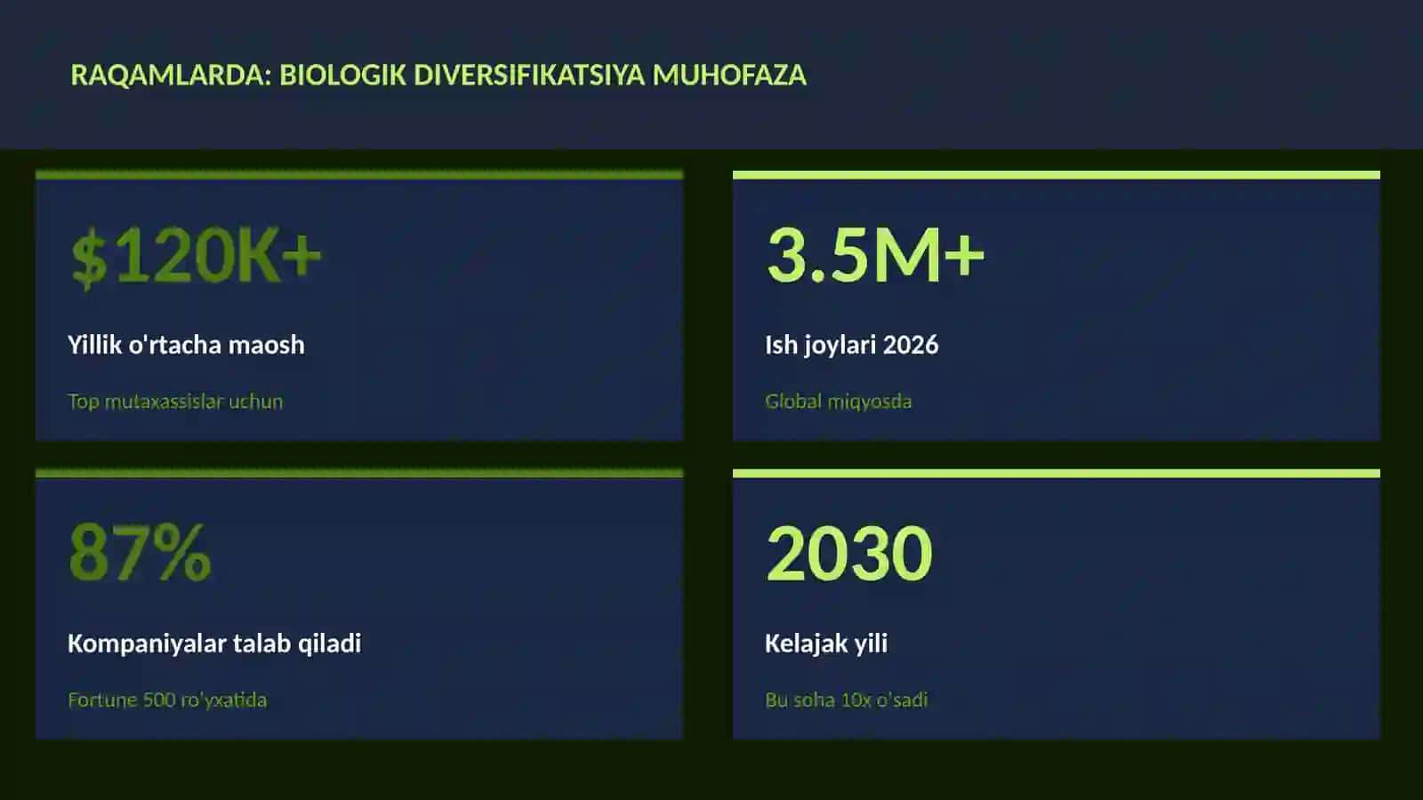 Biologik diversifikatsiya muhofaza 3