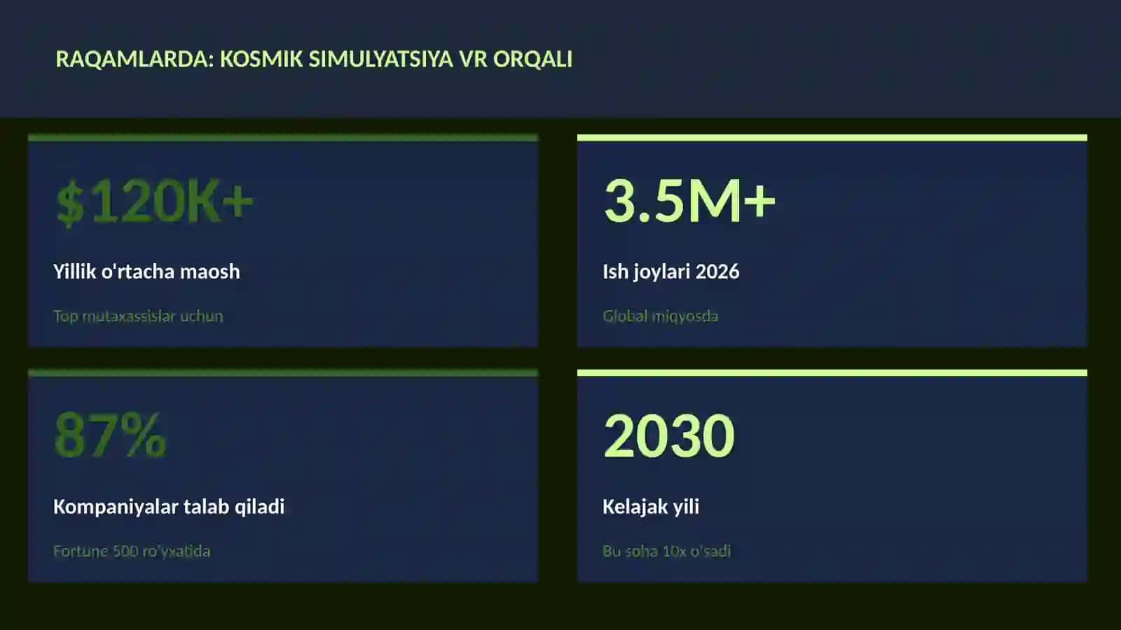 Kosmik simulyatsiya VR orqali 3