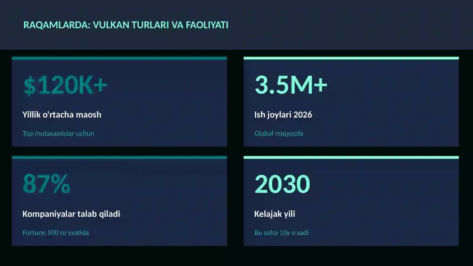 Vulkan turlari va faoliyati 3