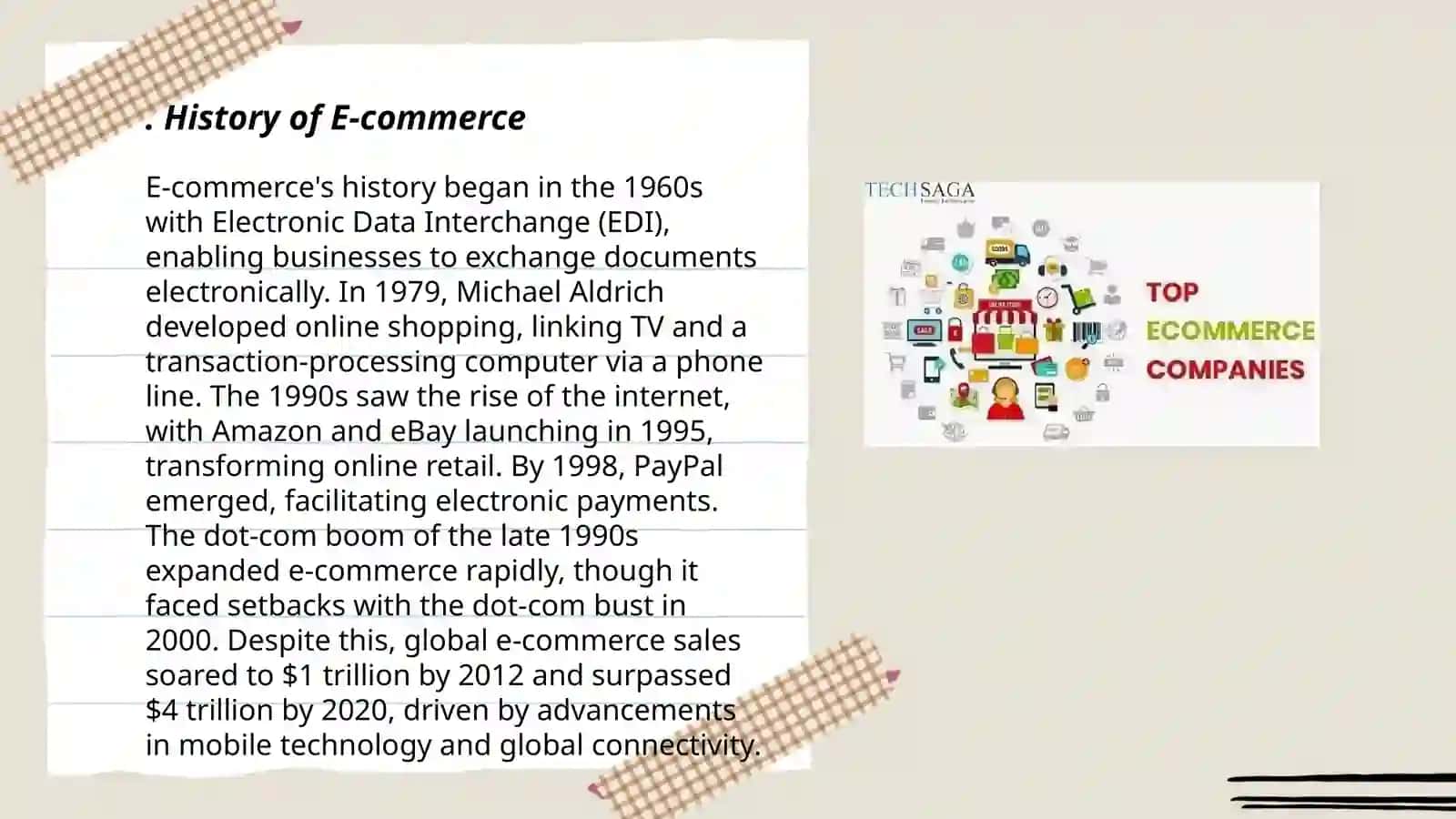 History of E-commerce 3