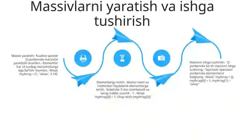 Paython Dasturlash Tilida Massivlar Bilan Ishlash 3