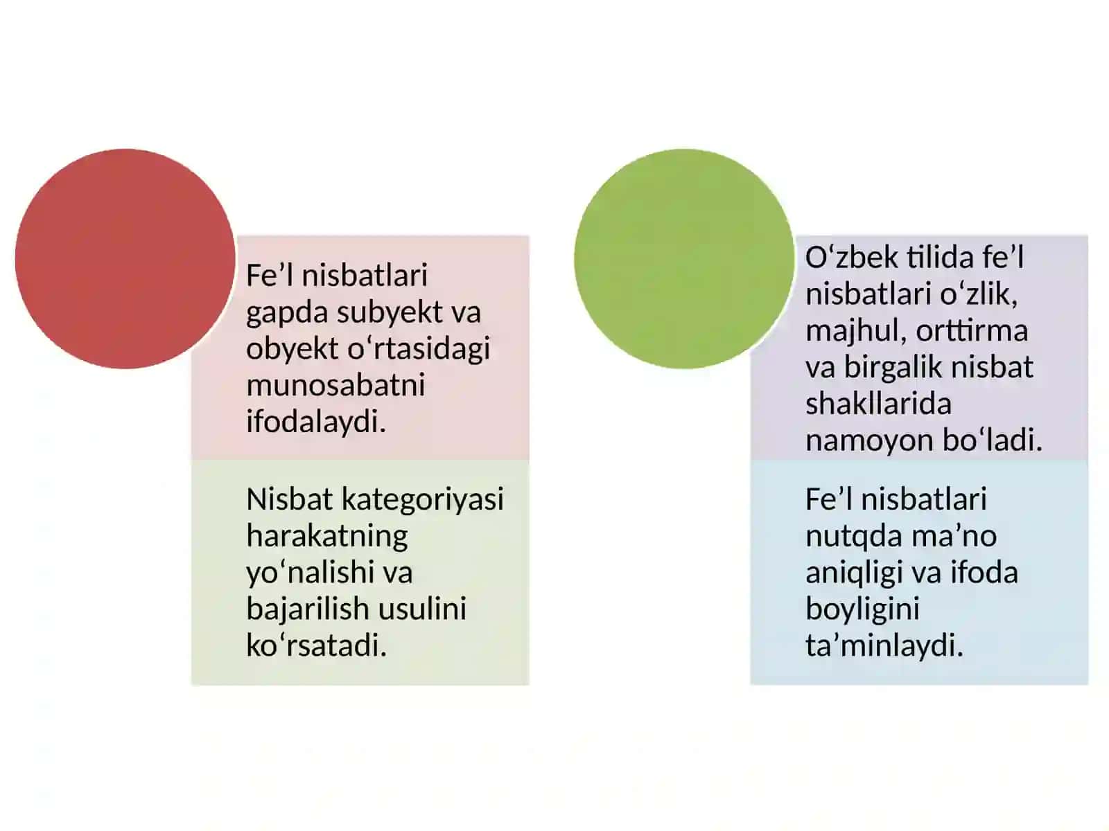 Fe’l nisbatlari 3