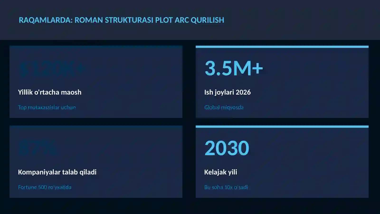 Roman strukturasi plot arc qurilish 3