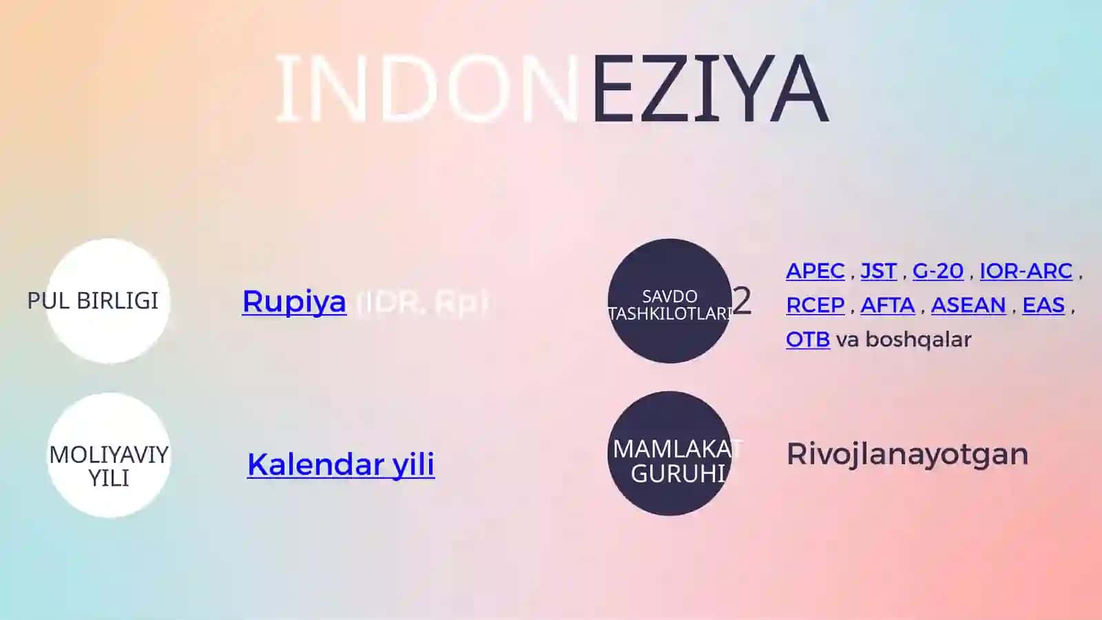 INDONEZIYANING MAKROIQTISODIY KO'RSATKICHLARI 3