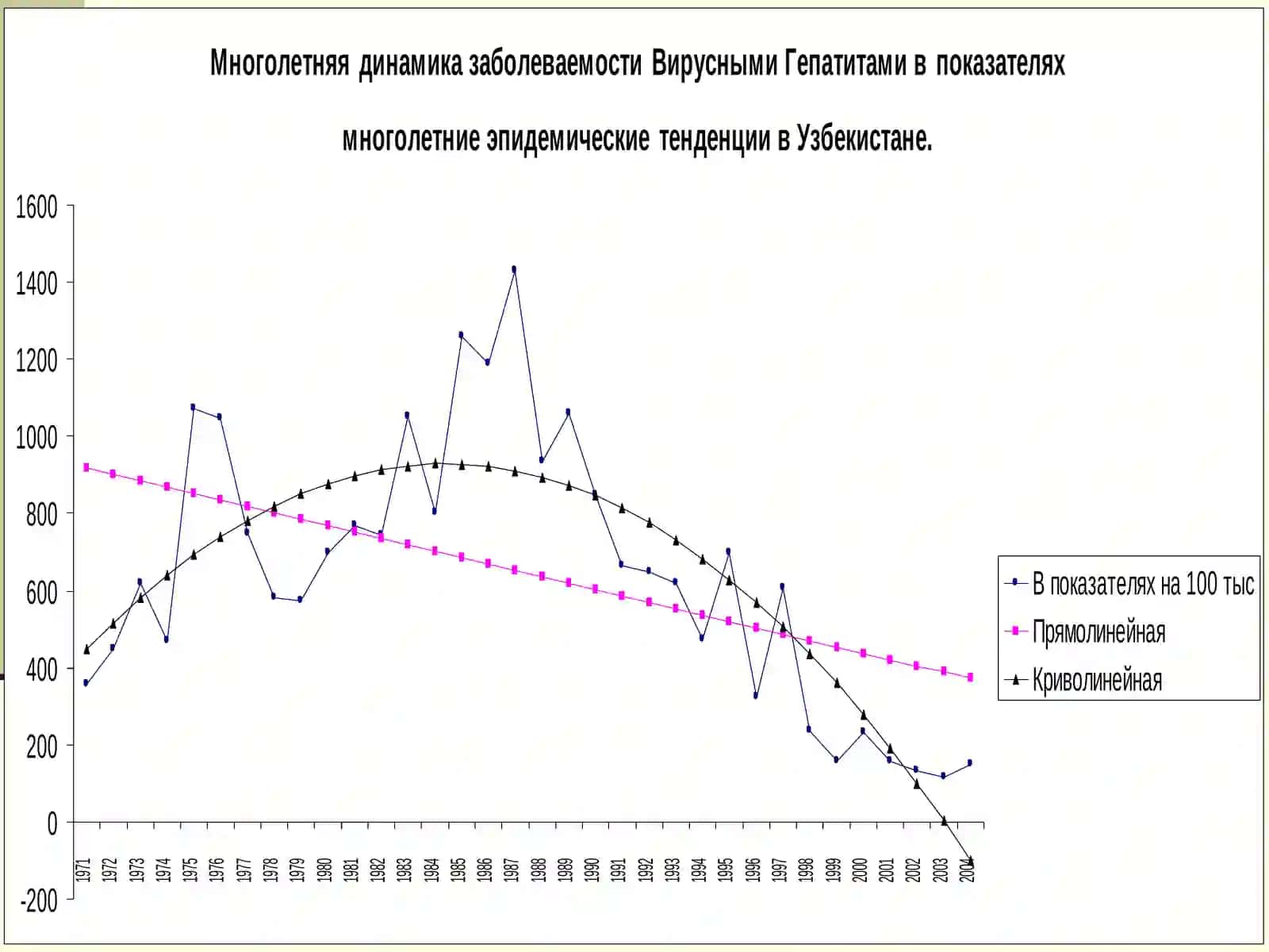Вируслигепатитлар 3