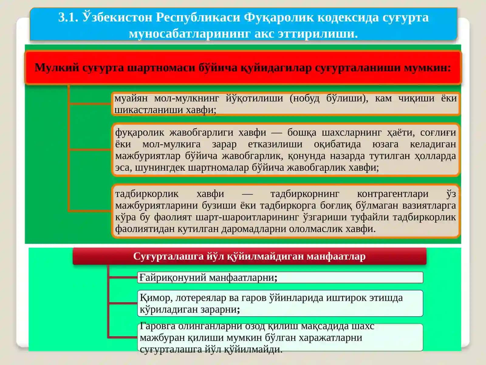 Суғурта фаолиятини амалга оширишнинг ҳуқуқий асослари ва суғурта компанияларининг ташкилий ҳуқуқий шакллари 3