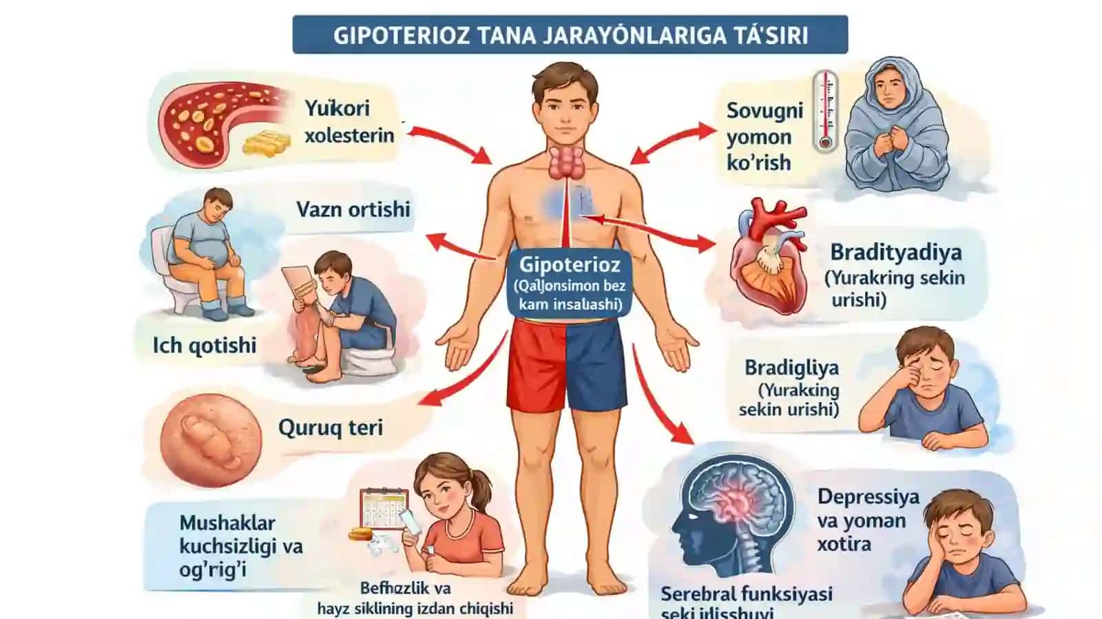 giportrireoz uni bolalarda nerv ruhiy rivojlanishi 3