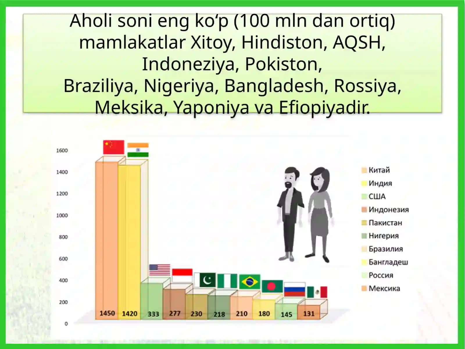 yer yuzi aholisi va uning tabiatga tasiri 3