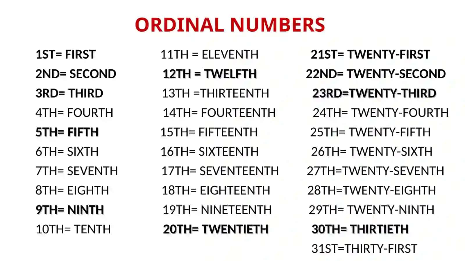 ORDINAL NUMBERS 3