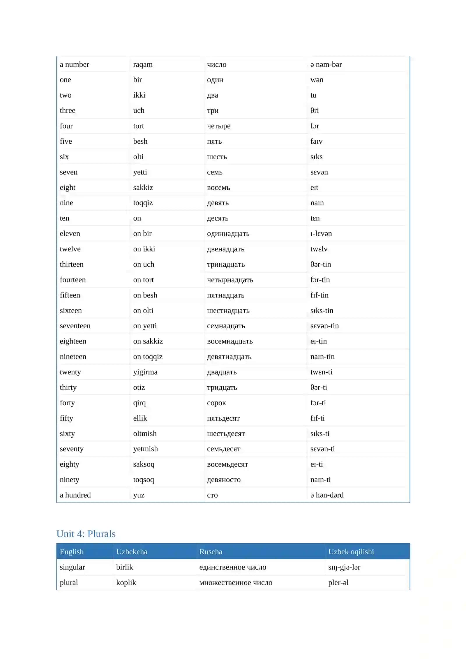 ROUND UP 0 DICTIONARY  UZBEK RUS TARJIMA O'QILISHI BOR 3