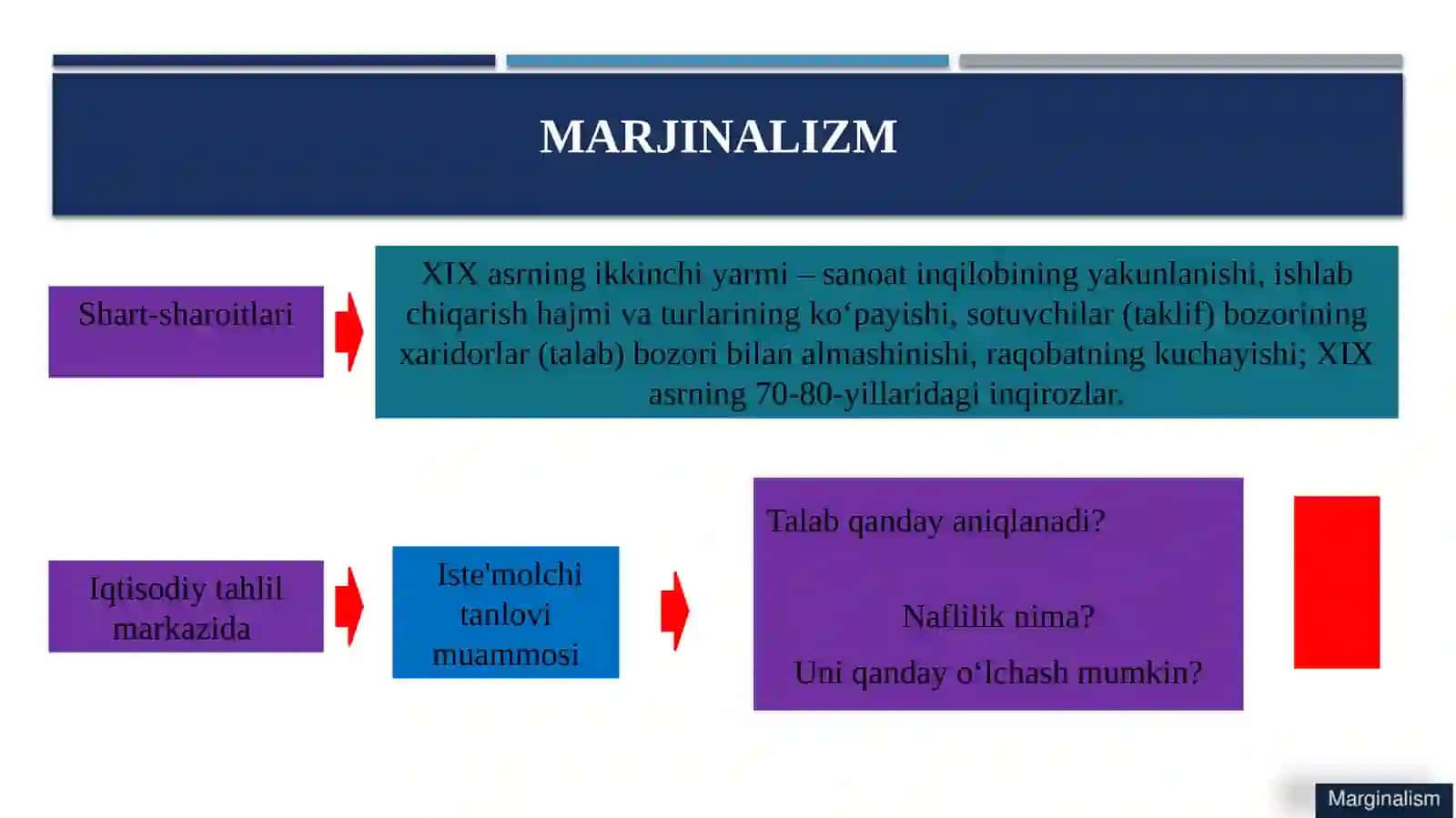 Marjinal inqilob va marjinalizm iqtisodiy ta'limotining shakllanishi 3