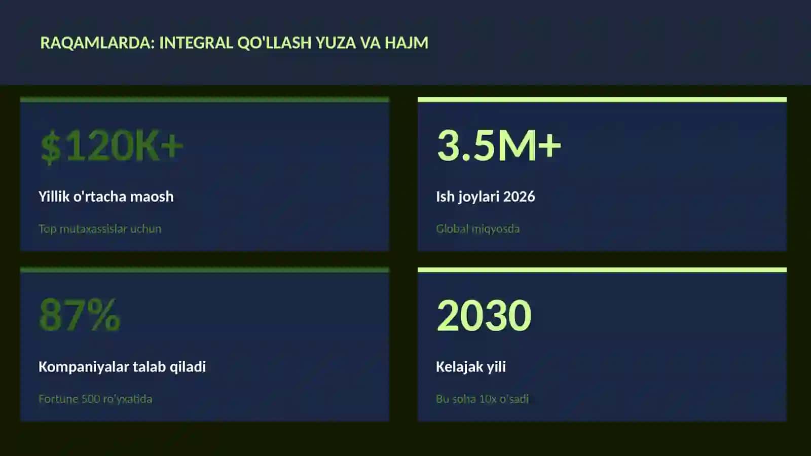 Integral qo'llash yuza va hajm 3