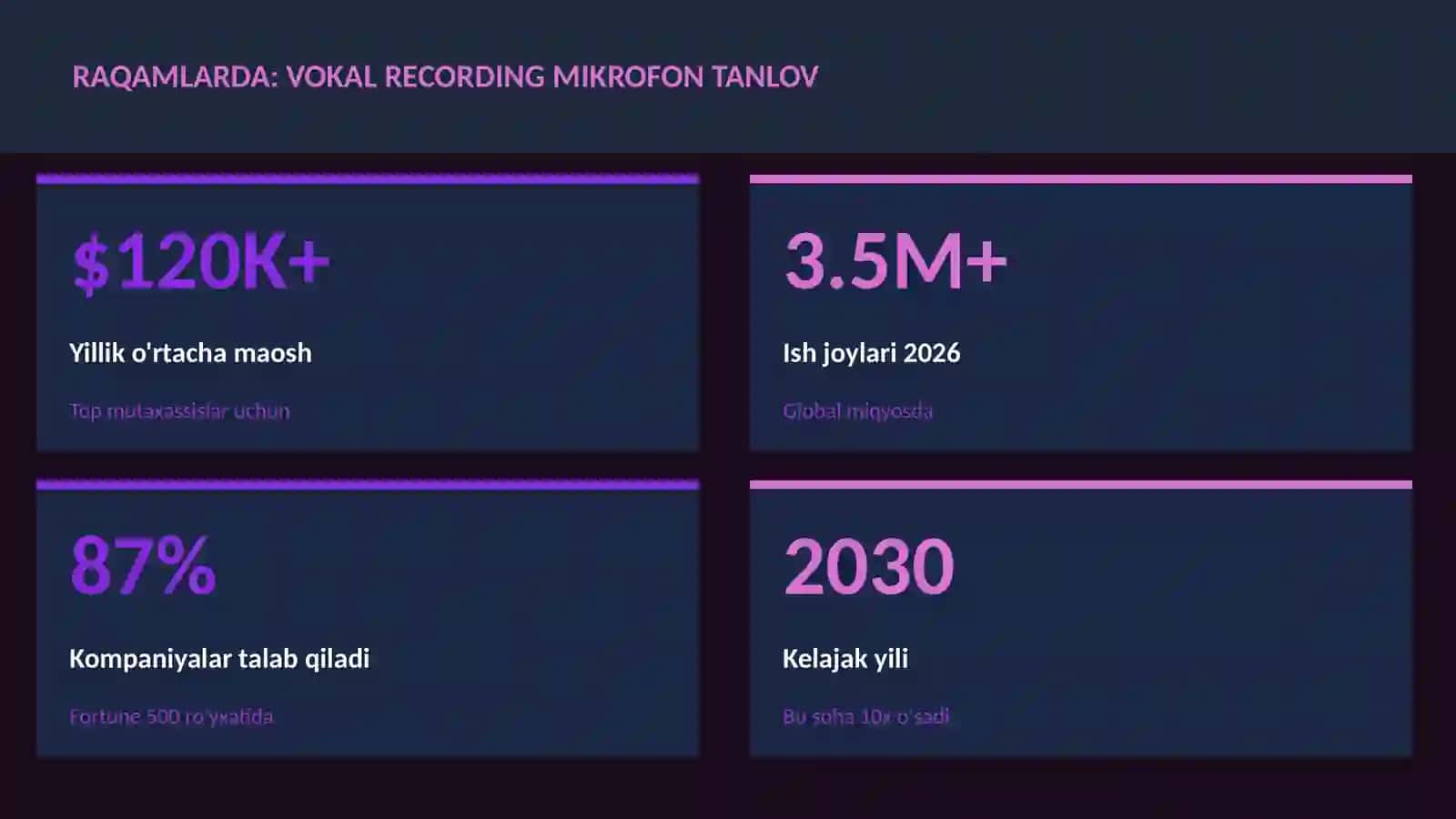 Vokal recording mikrofon tanlov 3
