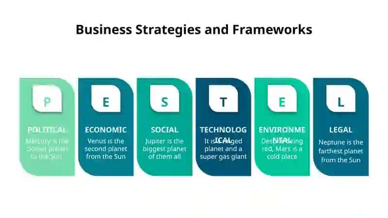 Presentation strategy 3