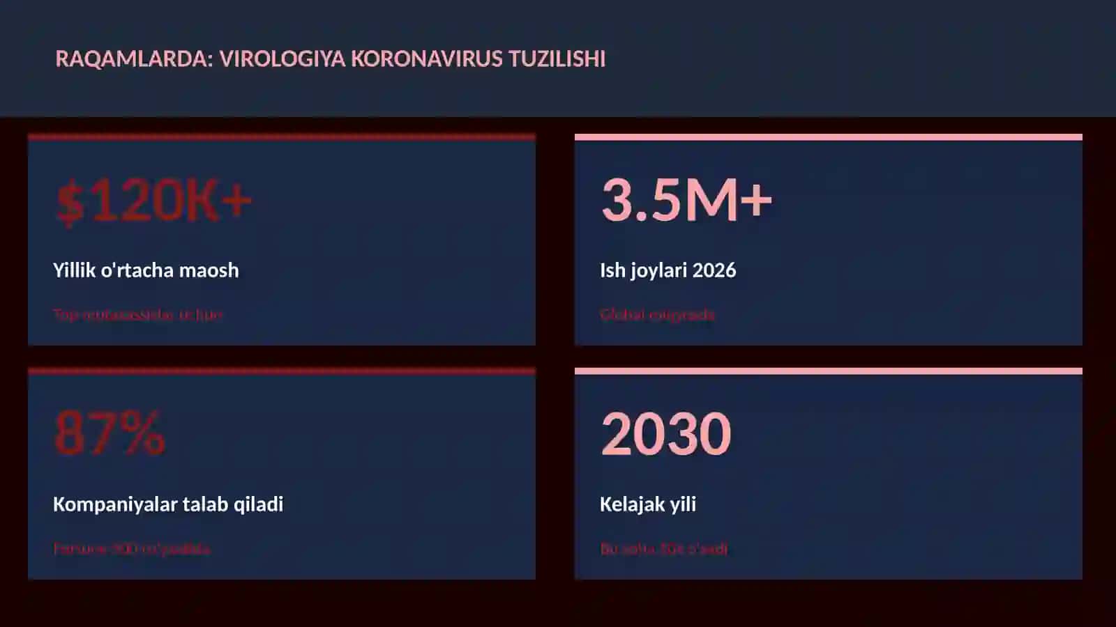 Virologiya koronavirus tuzilishi 3