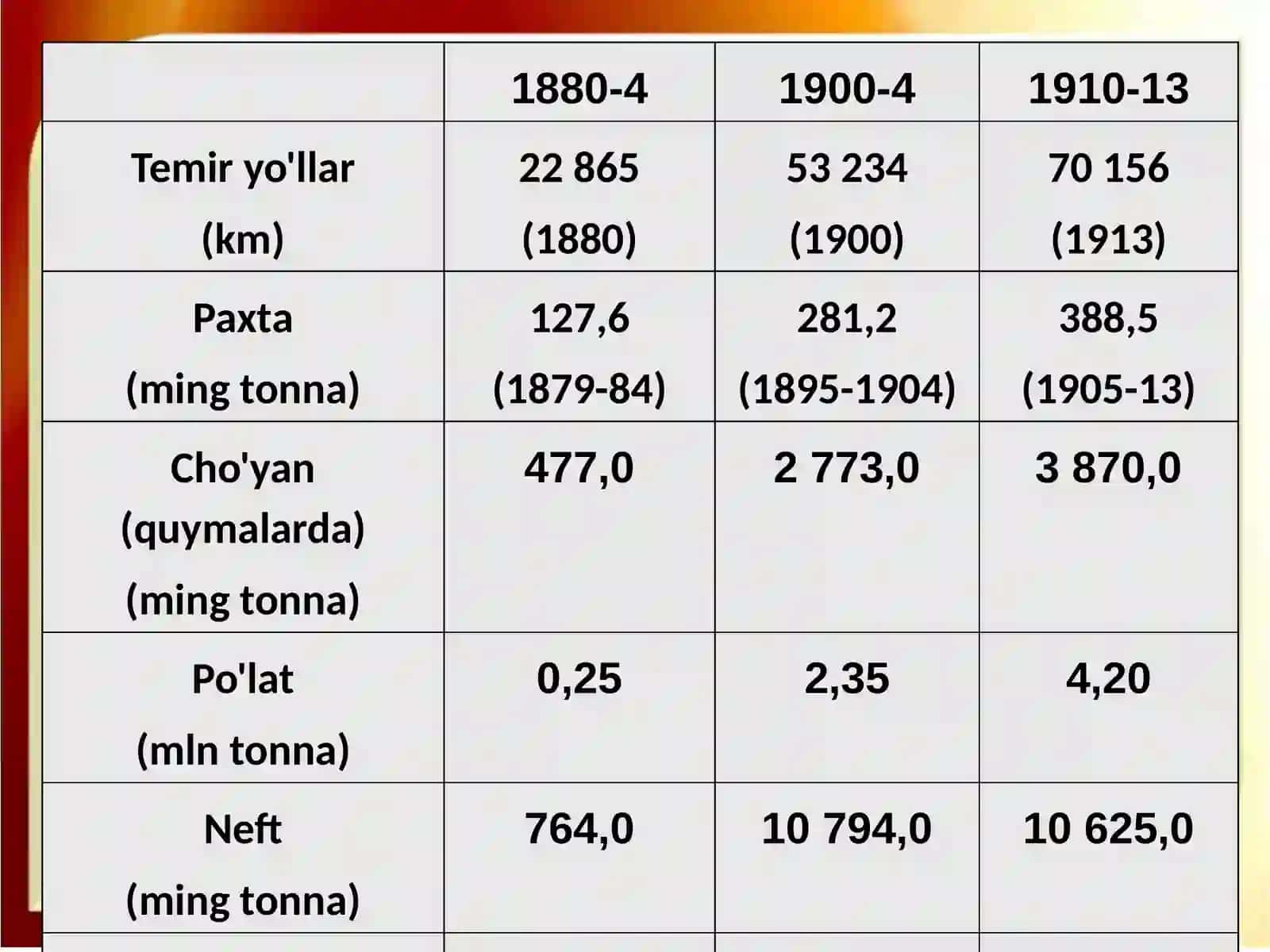 XVIII-XIX asrlar bo'sag'asida Rossiya va dunyo tarixi 3