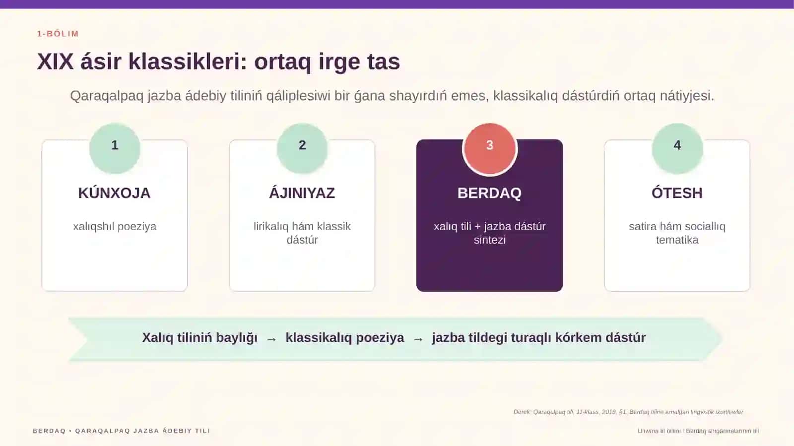 QARAQALPAQ JAZBA ÁDEBIY TILINIŃ 3