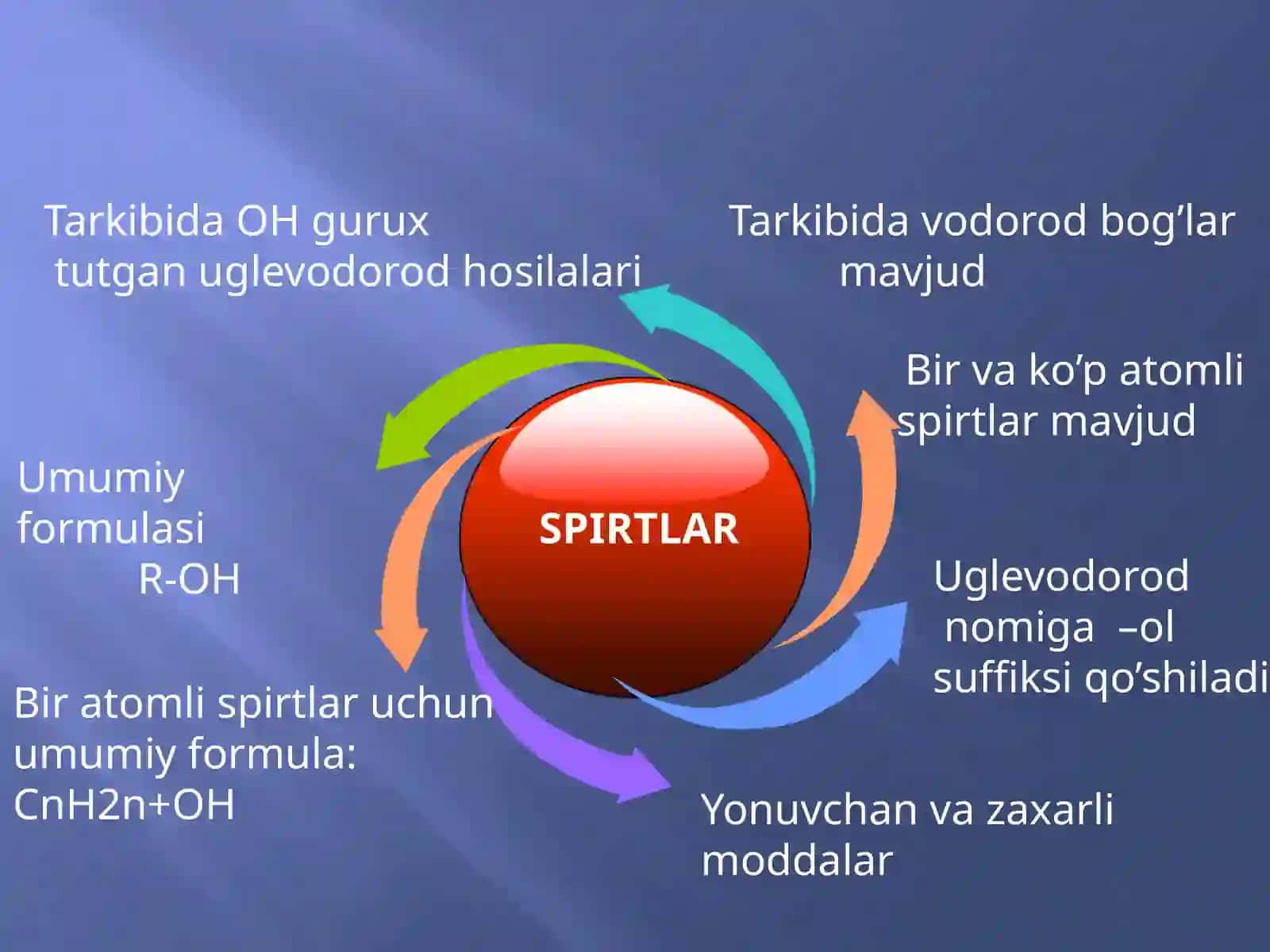 SPIRTLARNING NOMLANISHI VA IZOMERIYASI 3