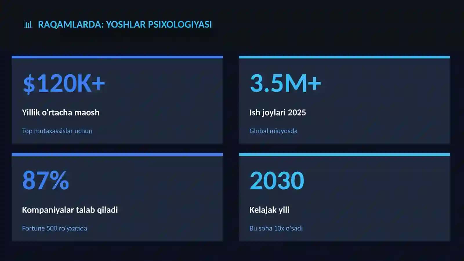 Yoshlar psixologiyasi 3