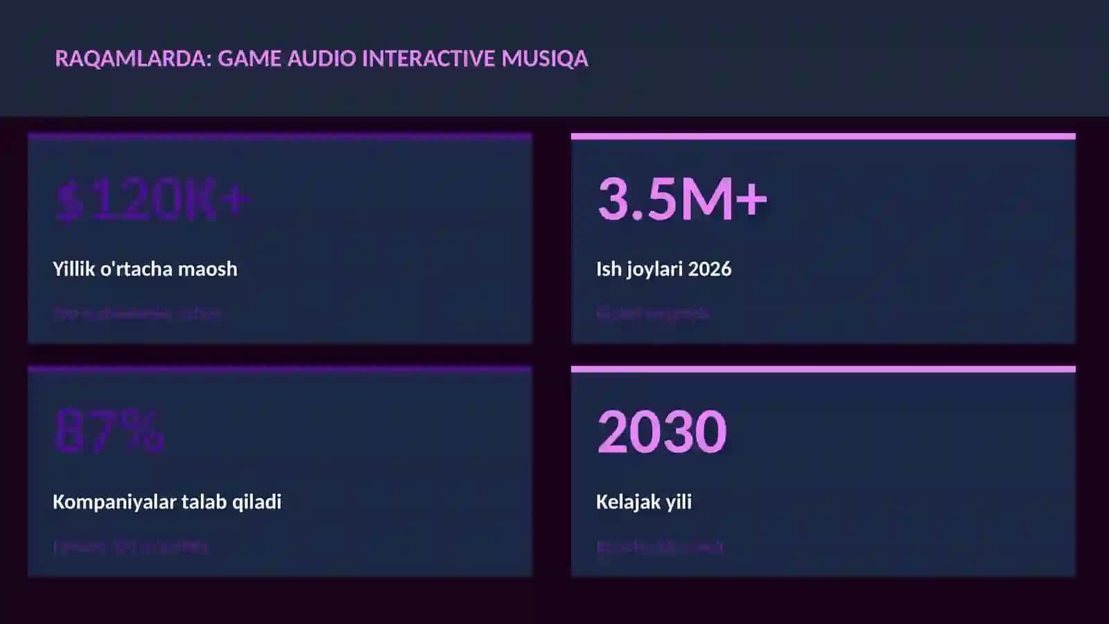 MUSIQA VA AUDIO TEXNOLOGIYALAR 3