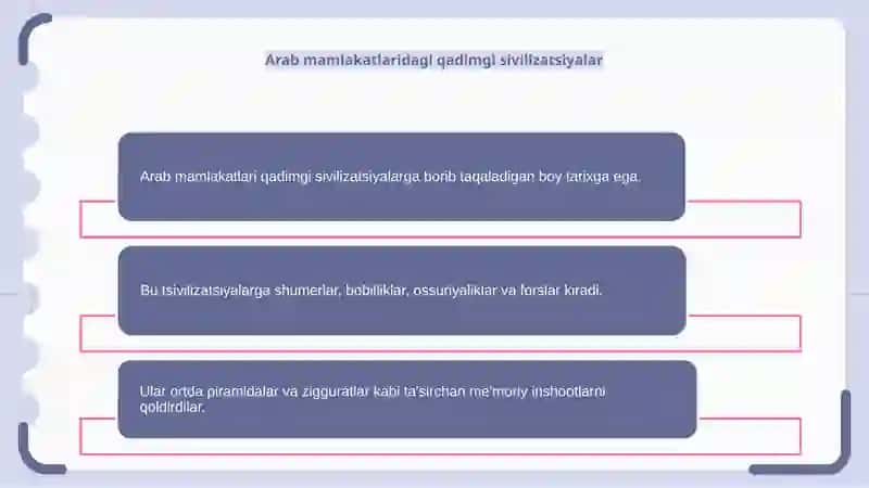 Arab mamlakatlari tarixi 3