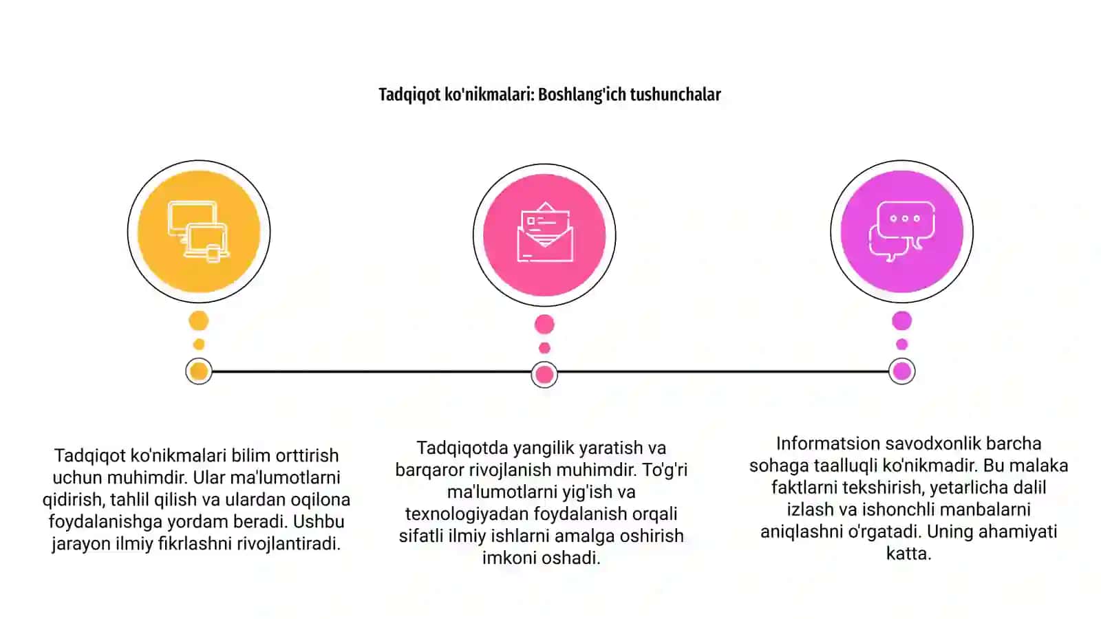 Tadqiqot ko'nikmalari: Boshlang'ich tushunchalar 3