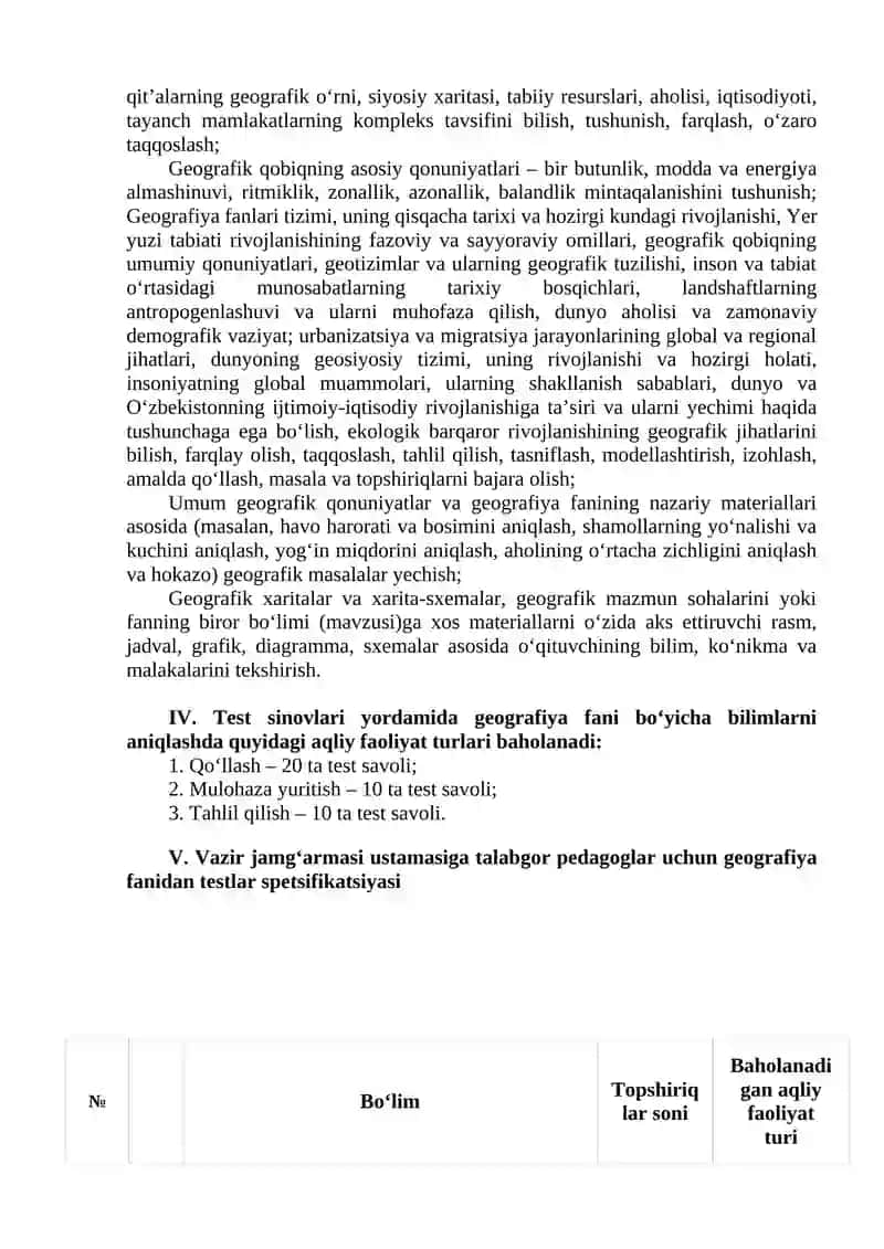 GEOGRAFIYA FANI MUTAXASSISLARINING BILIM VA KO‘NIKMA DARAJALARINI BAHOLASHNING TEST SINOVI SPETSIFIKATSIYASI 3