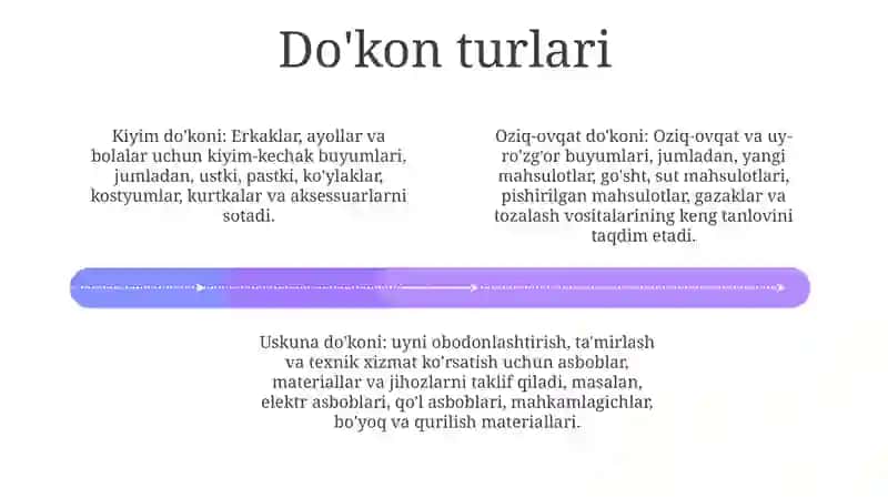 Do'kon evolyutsiyasi 3